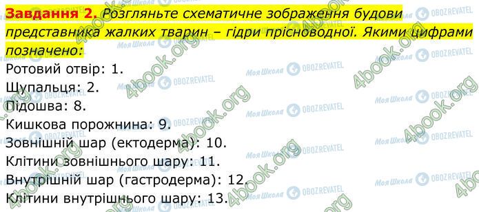 ГДЗ Біологія 7 клас сторінка Стр.93 (2)