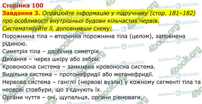 ГДЗ Біологія 7 клас сторінка Стр.100 (3)