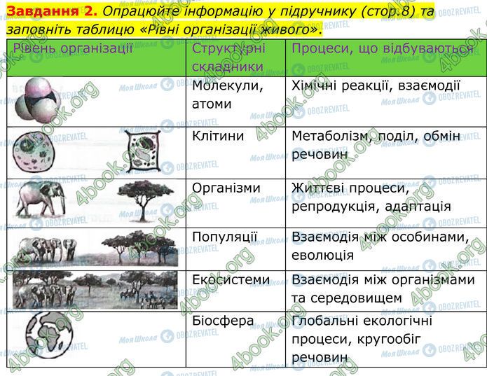 ГДЗ Биология 7 класс страница Стр.6 (2)