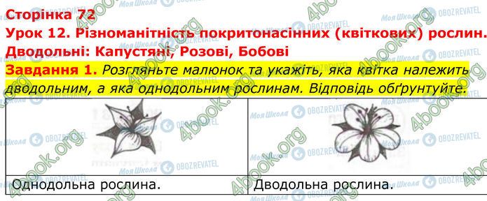 ГДЗ Біологія 7 клас сторінка Стр.72 (1)