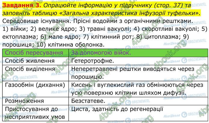ГДЗ Биология 7 класс страница Стр.24 (3)
