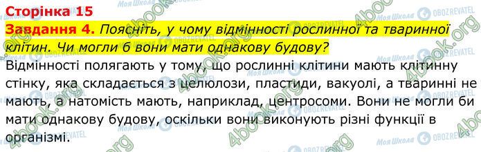 ГДЗ Биология 7 класс страница Стр.15 (4)