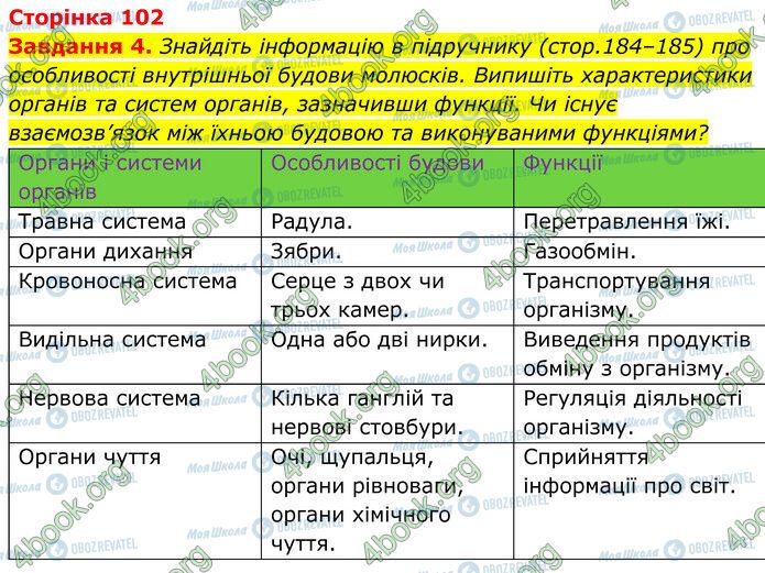 ГДЗ Біологія 7 клас сторінка Стр.102 (4)
