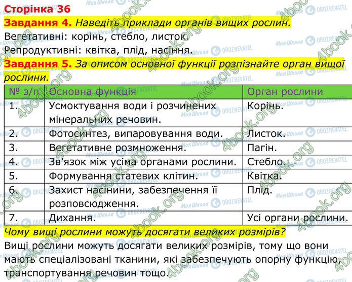 ГДЗ Біологія 7 клас сторінка Стр.36