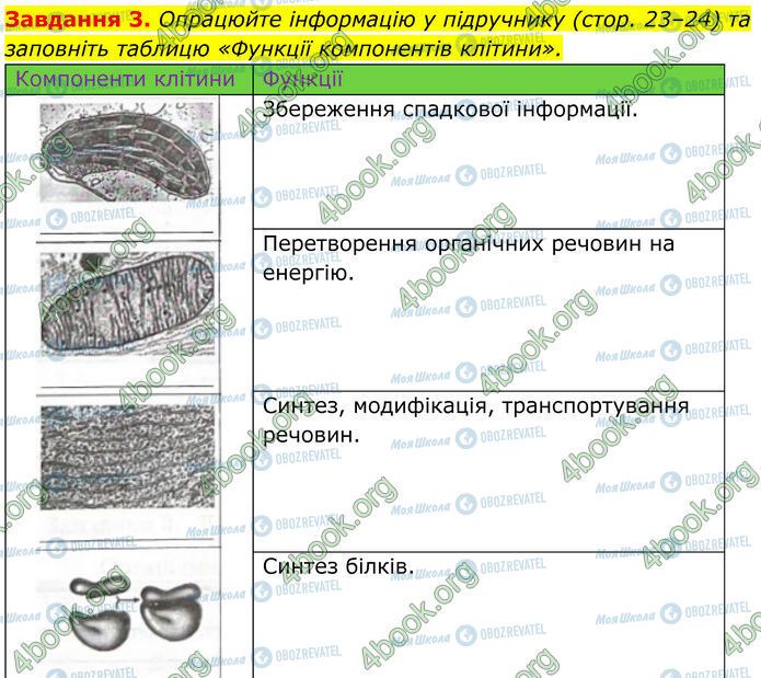 ГДЗ Биология 7 класс страница Стр.14 (3)
