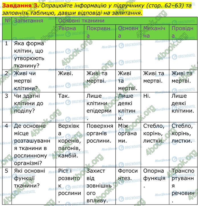 ГДЗ Біологія 7 клас сторінка Стр.35 (3)