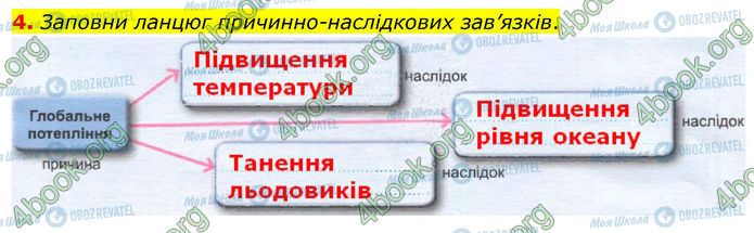 ГДЗ Географія 7 клас сторінка Стр.19 (4)