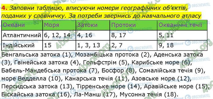 ГДЗ Географія 7 клас сторінка Стр.81 (4)