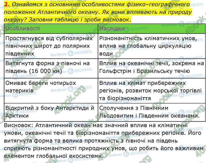 ГДЗ Географія 7 клас сторінка Стр.79 (2)