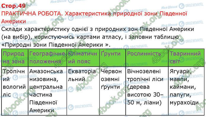 ГДЗ Географія 7 клас сторінка Стр.49 (Пр.1)