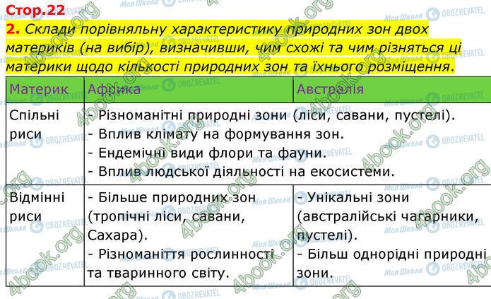 ГДЗ Географія 7 клас сторінка Стр.22 (2)