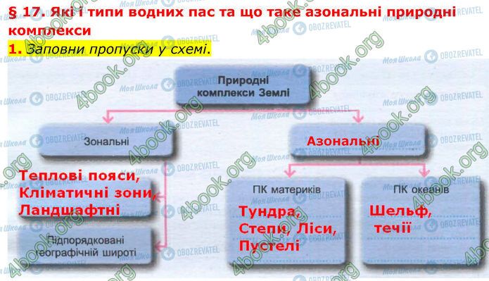 ГДЗ Географія 7 клас сторінка Стр.22-(1)