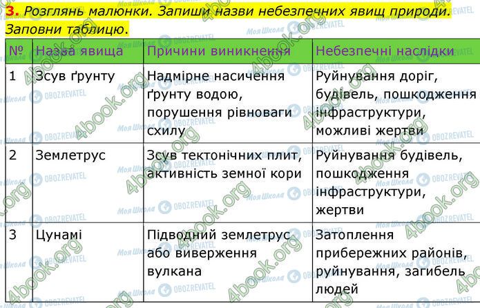 ГДЗ Географія 7 клас сторінка Стр.14-(3)
