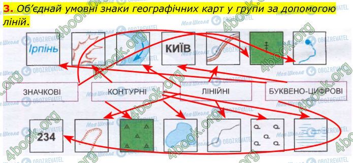 ГДЗ География 7 класс страница Стр.4 (3)