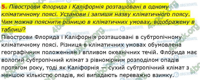 ГДЗ Географія 7 клас сторінка Др.5 (5)