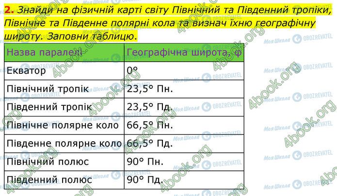 ГДЗ География 7 класс страница Стр.7 (2)