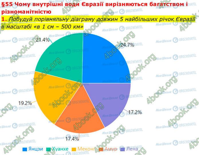 ГДЗ Географія 7 клас сторінка Стр.69 (1)