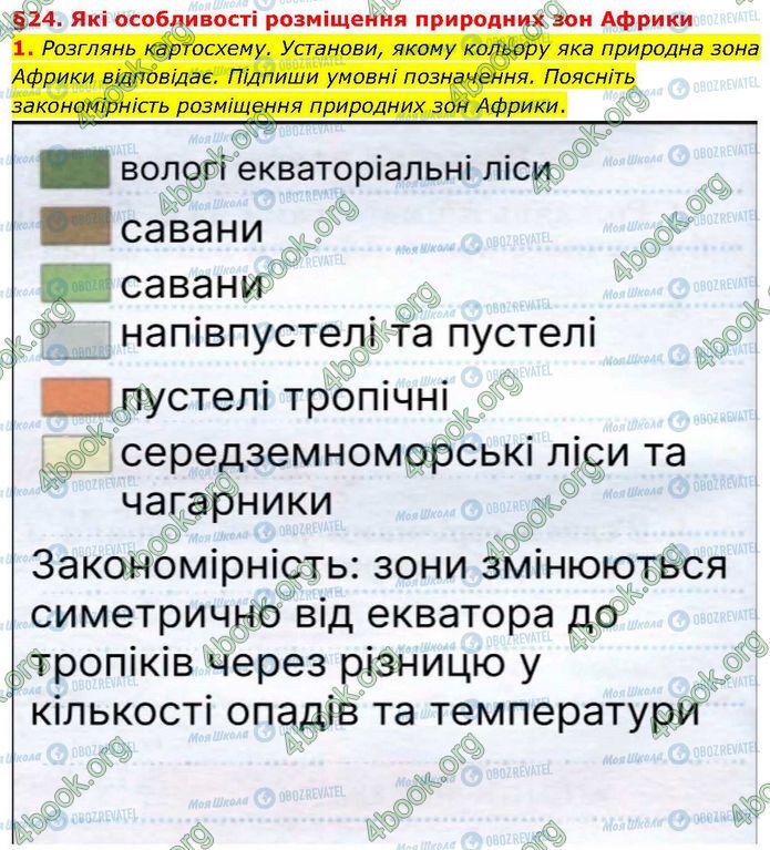 ГДЗ Географія 7 клас сторінка Стр.32-(1)