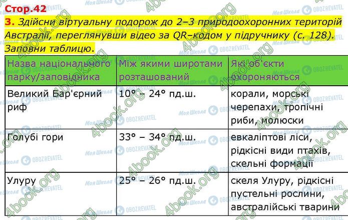 ГДЗ Географія 7 клас сторінка Стр.42 (3)