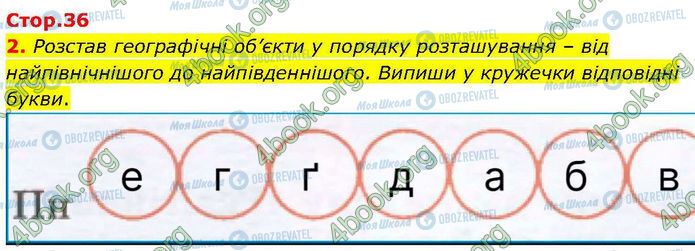 ГДЗ Географія 7 клас сторінка Стр.36 (2)