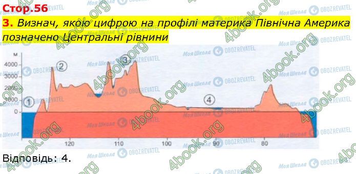 ГДЗ Географія 7 клас сторінка Стр.56 (3)