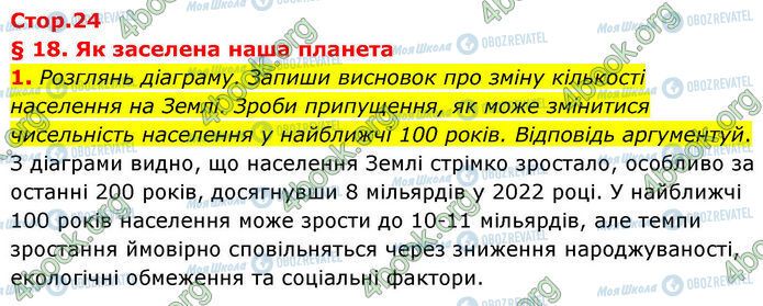 ГДЗ Географія 7 клас сторінка Стр.24 (1)
