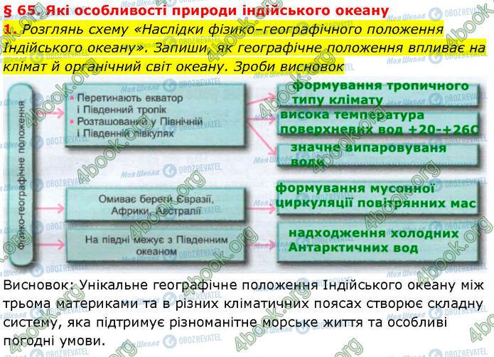 ГДЗ Географія 7 клас сторінка Стр.79-(1)