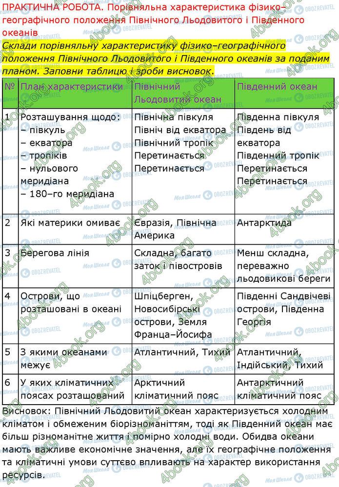 ГДЗ Географія 7 клас сторінка Стр.77 (Пр.1)