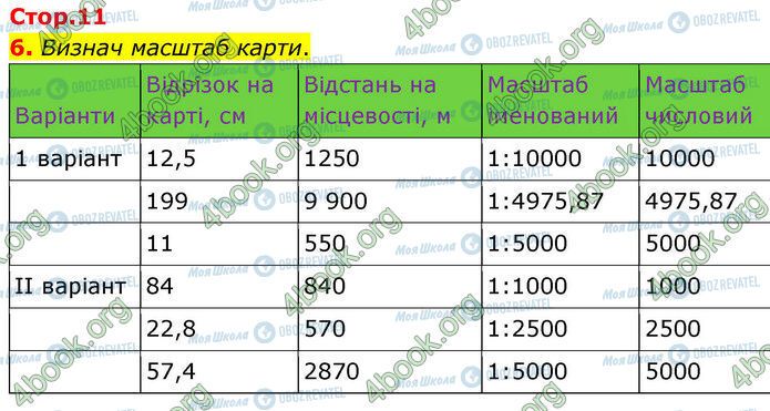 ГДЗ География 7 класс страница Стр.11 (Пр.6)