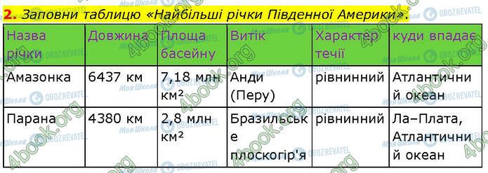 ГДЗ Географія 7 клас сторінка Стр.47 (2)