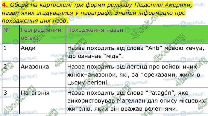 ГДЗ Географія 7 клас сторінка Стр.45 (4)
