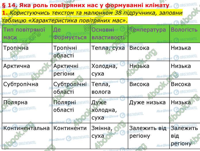 ГДЗ Географія 7 клас сторінка Стр.17-(1)