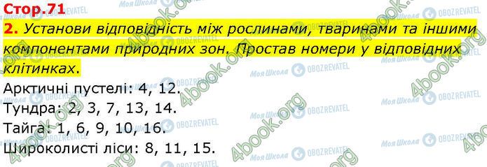 ГДЗ Географія 7 клас сторінка Стр.71 (2)