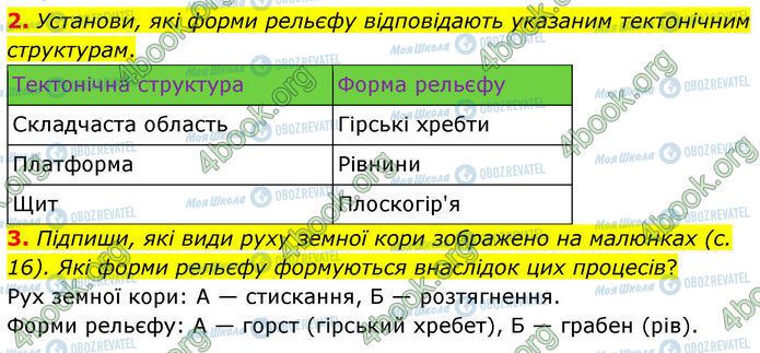 ГДЗ Географія 7 клас сторінка Стр.15 (2-3)