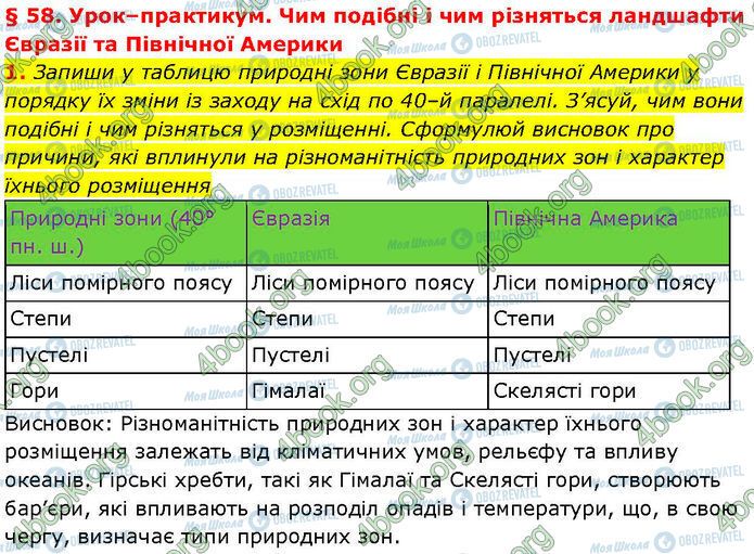 ГДЗ Географія 7 клас сторінка Стр.72 (1)