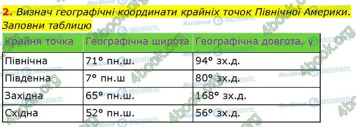 ГДЗ Географія 7 клас сторінка Стр.54 (Пр.2)