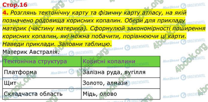 ГДЗ Географія 7 клас сторінка Стр.16 (4)