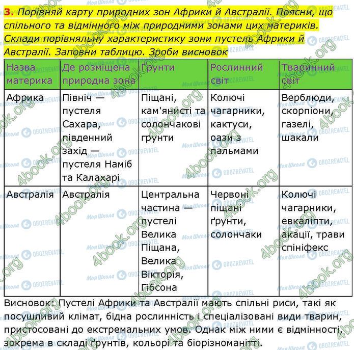 ГДЗ Географія 7 клас сторінка Стр.40 (3)