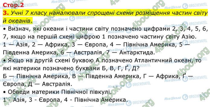 ГДЗ Географія 7 клас сторінка Стр.2 (3)