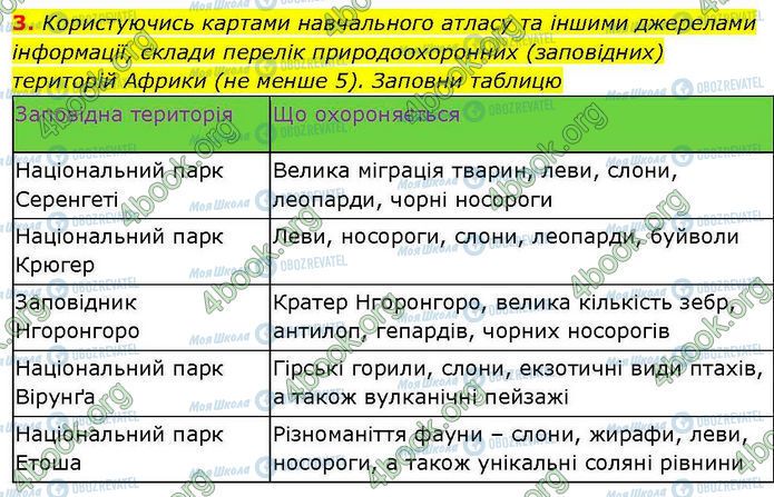 ГДЗ Географія 7 клас сторінка Стр.34 (3)