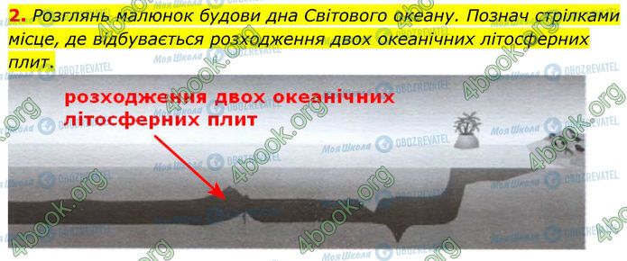 ГДЗ Географія 7 клас сторінка Др.2 (2)