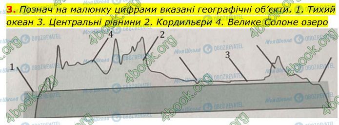 ГДЗ Географія 7 клас сторінка Др.5 (3)