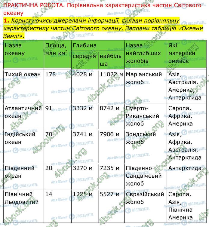 ГДЗ Географія 7 клас сторінка Стр.2 (Пр.-1)