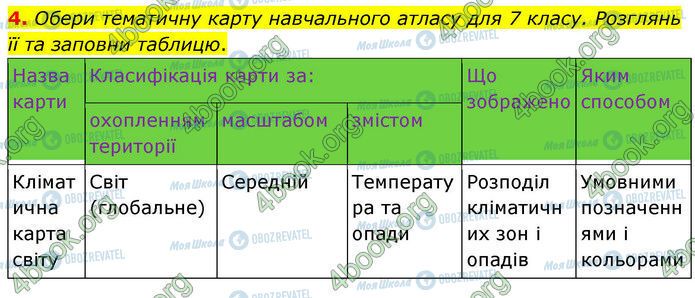 ГДЗ География 7 класс страница Стр.3 (4)