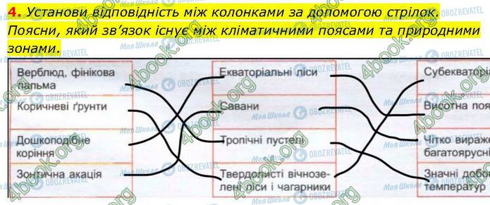 ГДЗ Географія 7 клас сторінка Стр.33 (4)