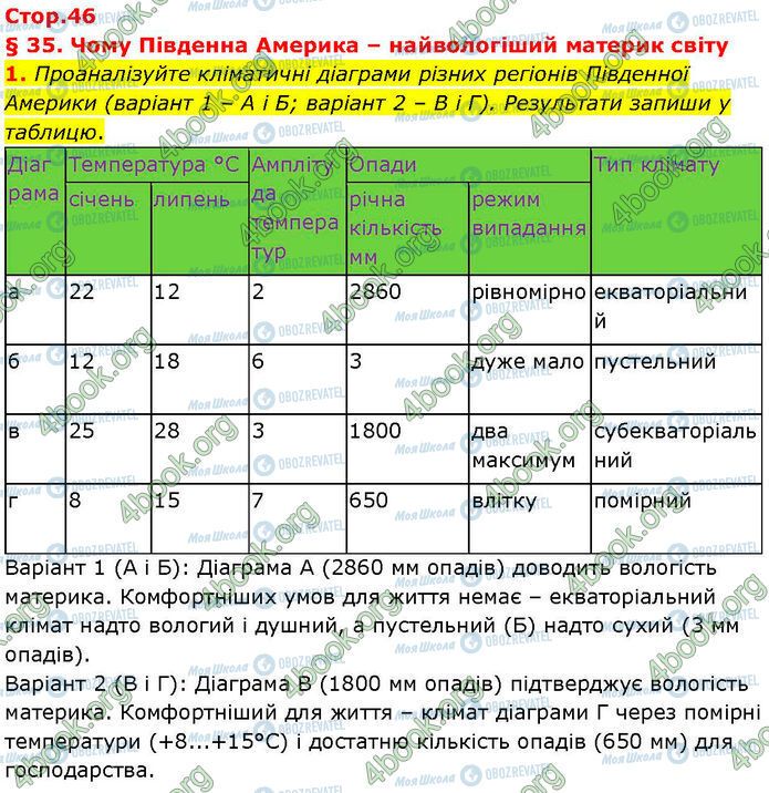 ГДЗ География 7 класс страница Стр.46 (1)