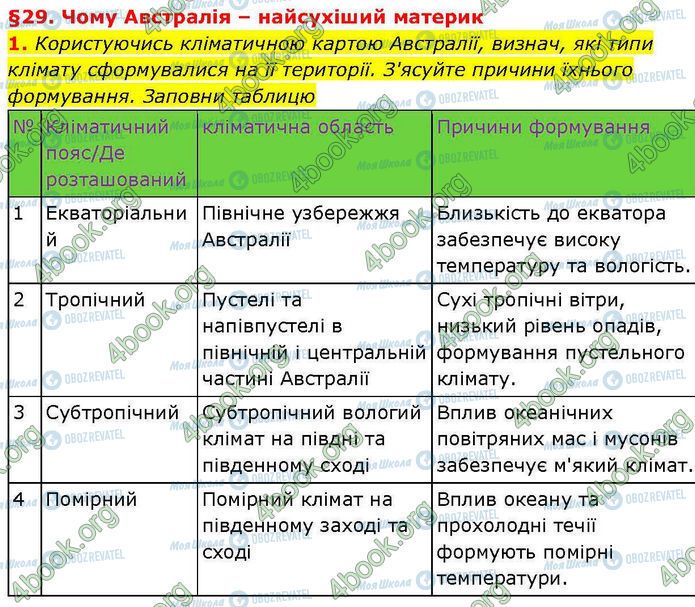 ГДЗ География 7 класс страница Стр.38-(1)