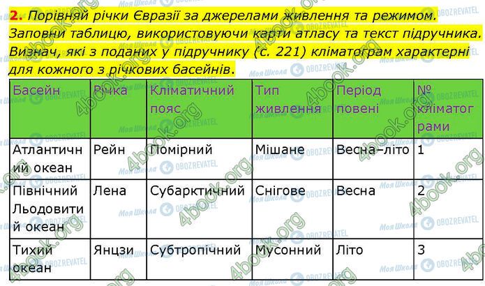 ГДЗ Географія 7 клас сторінка Стр.69-(2)