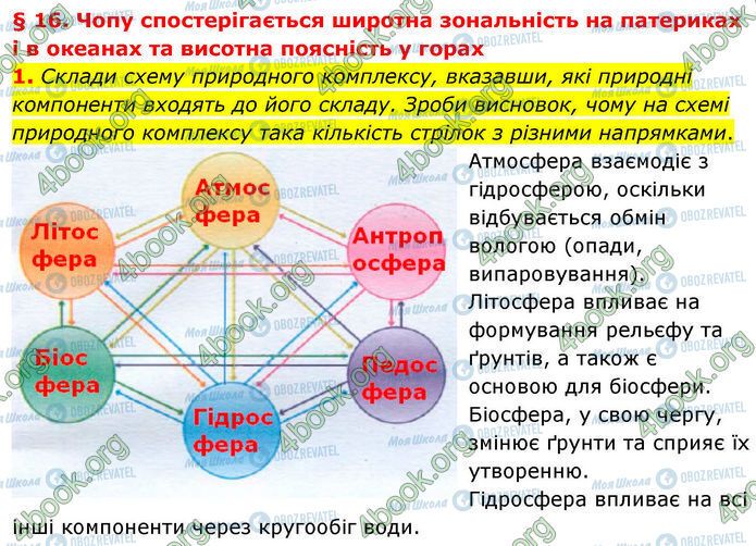 ГДЗ Географія 7 клас сторінка Стр.20-(1)