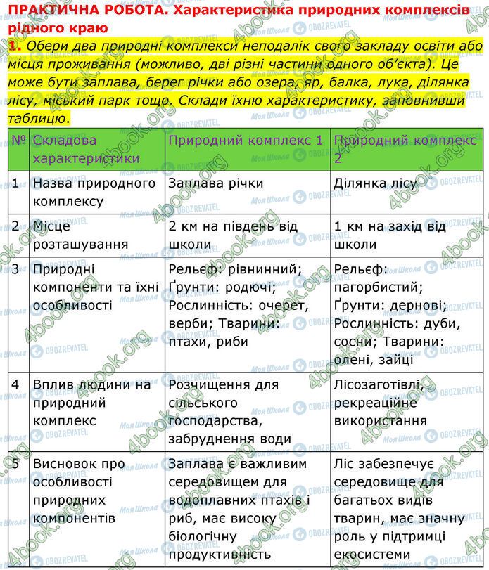 ГДЗ Географія 7 клас сторінка Стр.23 (Пр.1)